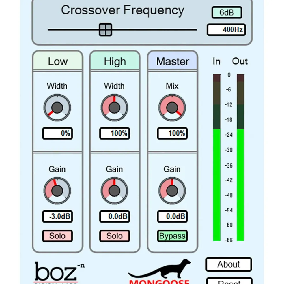 BOZ DIGITAL LABS Mongoose