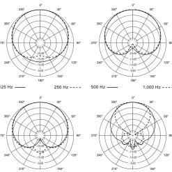 Electro-Voice ND44 Dynamic Tight Cardioid Drum/Instrument Microphone