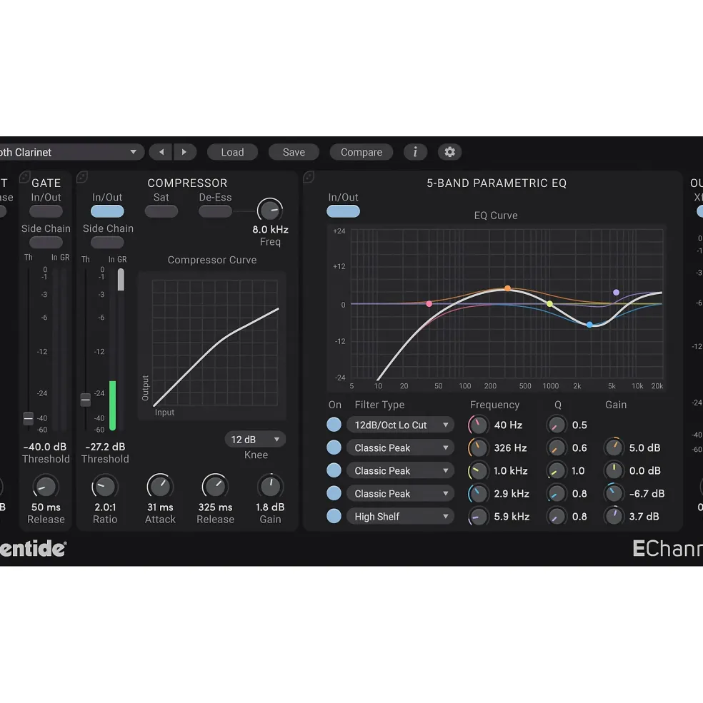 Eventide EChannel