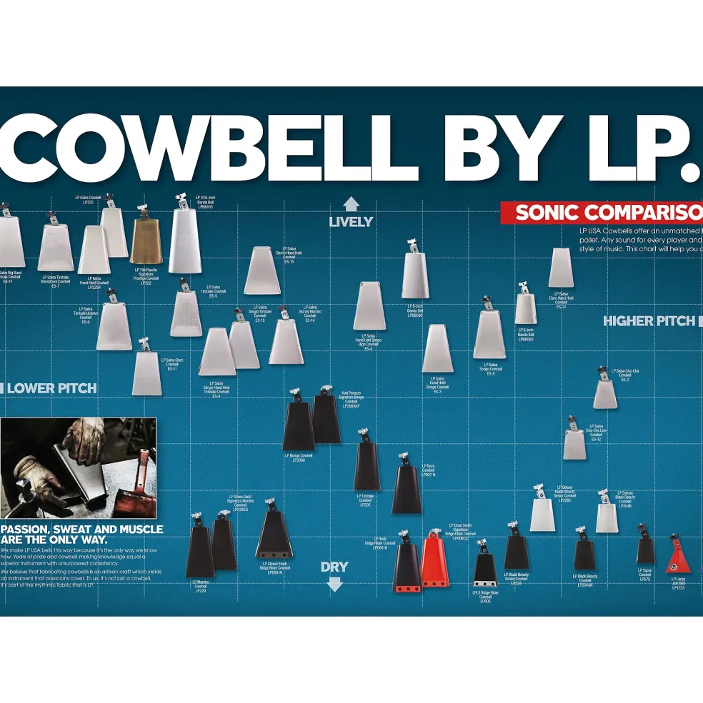 LP Collectabells Cowbell - More Cowbell