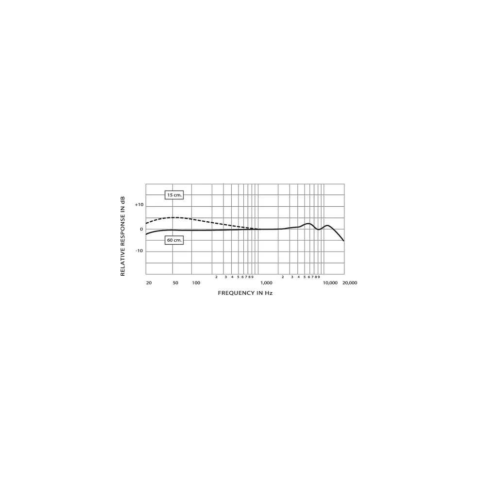 Shure KSM44A Multi-Pattern Condenser Mic Crystal