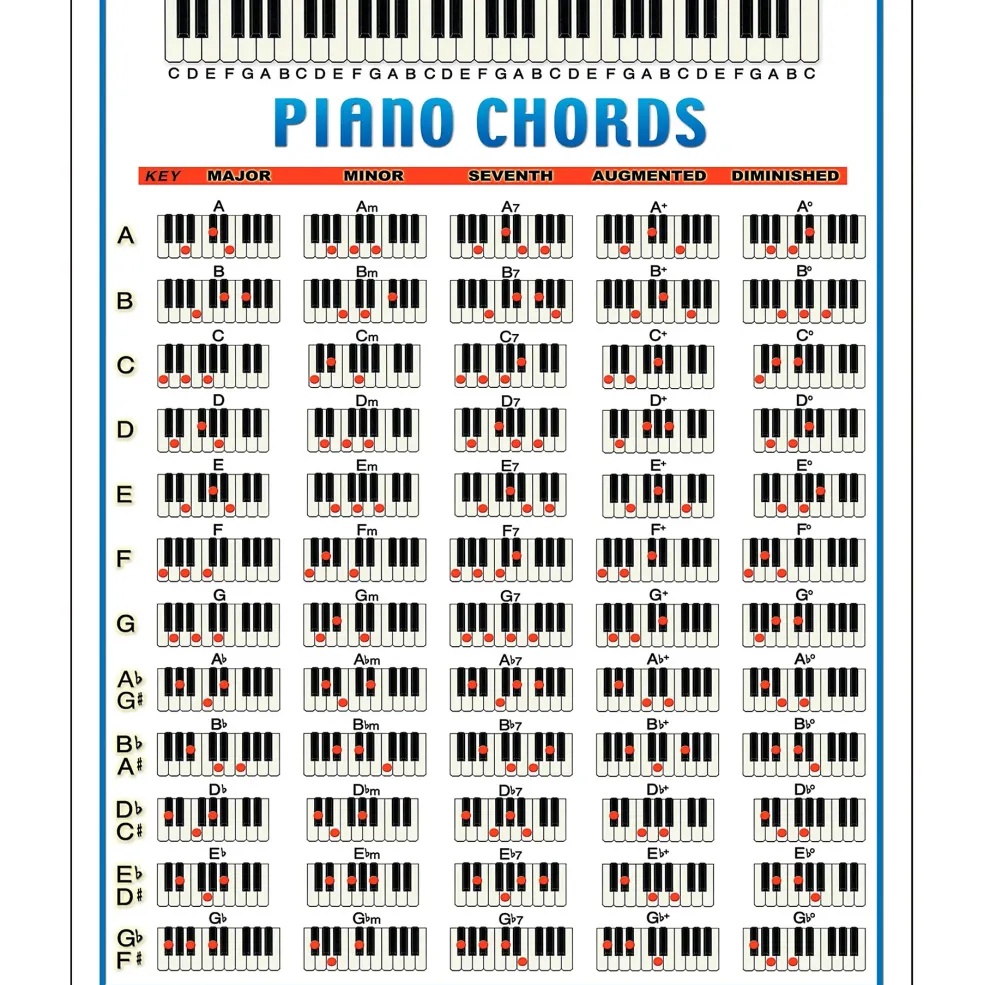 Walrus Productions Piano Chord Mini Chart