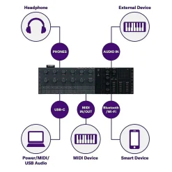 Yamaha SEQTRAK Music Creation Station Black