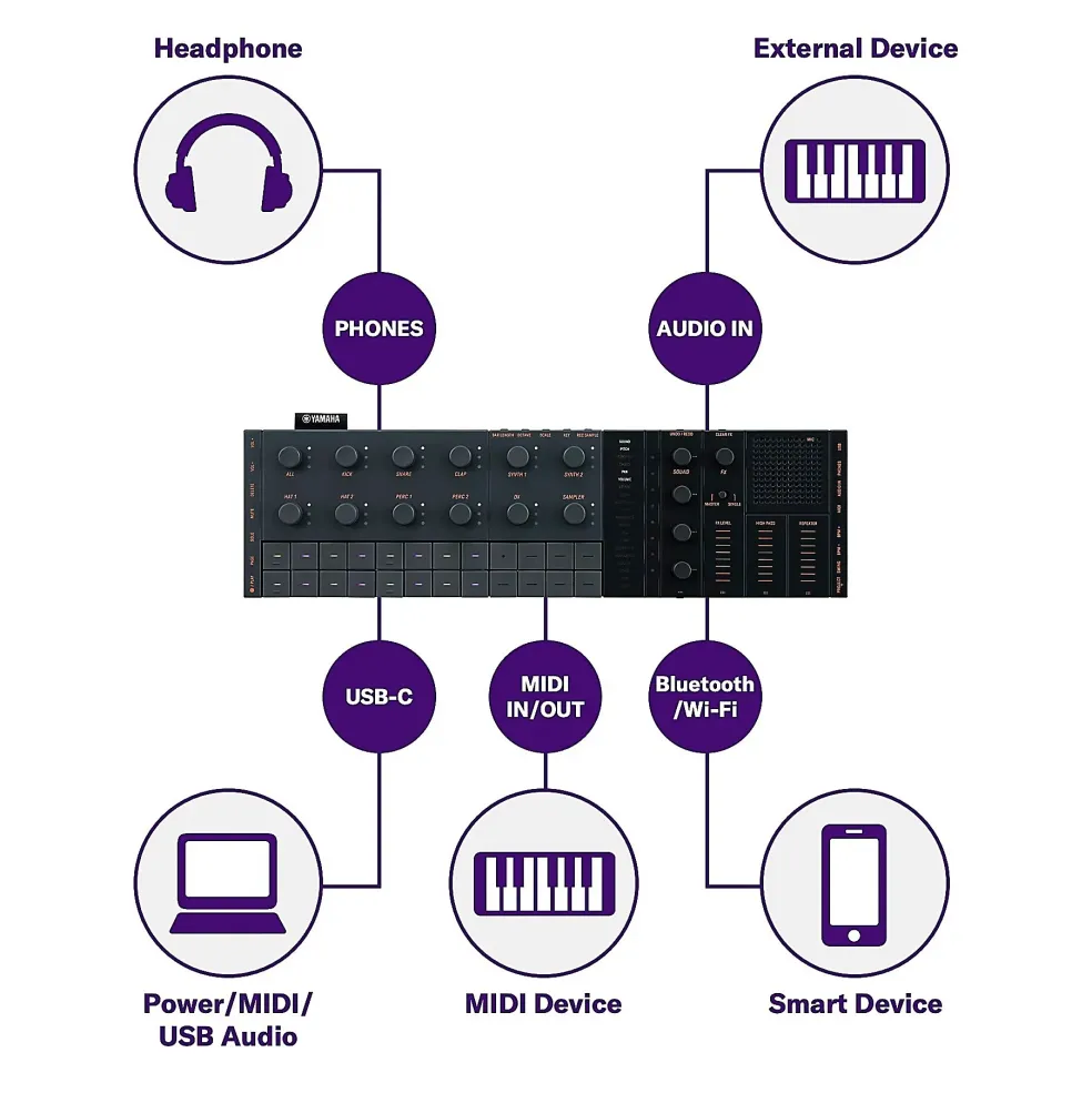 Yamaha SEQTRAK Music Creation Station Black